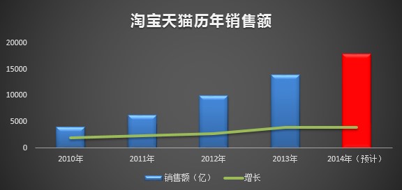 雙11實時銷售額在哪里看